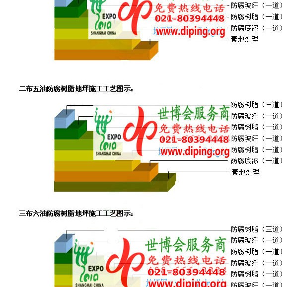 龙海防腐树脂地坪(含玻纤布),防腐蚀地坪，环氧防腐玻纤布地坪产品图2