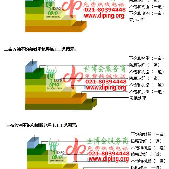 龙海不饱和树脂地坪，不饱和树脂防腐地坪,防腐蚀地坪施工厂家产品图2